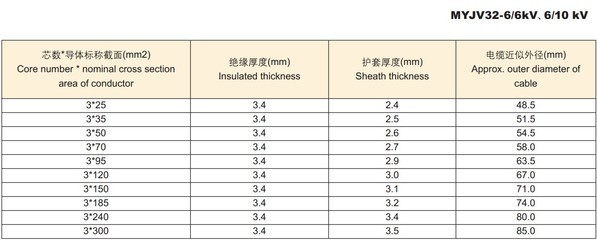 MYJV3*50与MYJV3*70矿用电缆厂家直销价格解析及选型指南